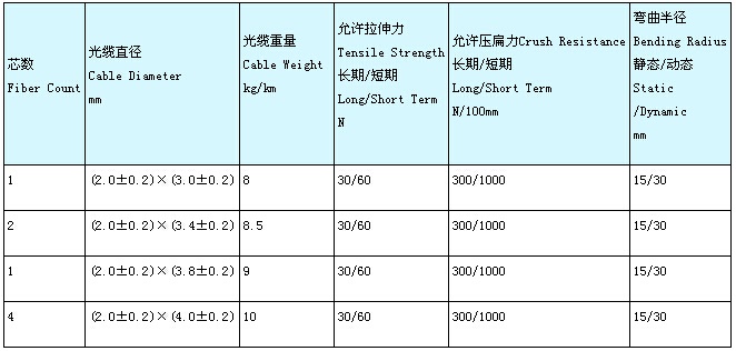 GJXH皮线光缆-3.jpg